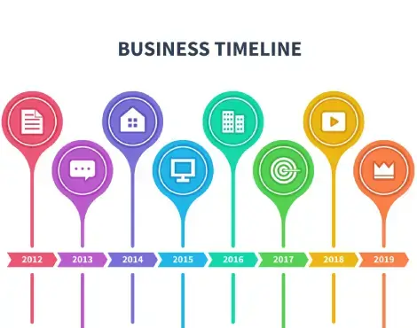 Business TImeline (1)